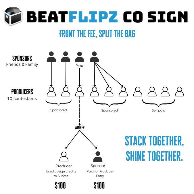 Co-Sign Diagram